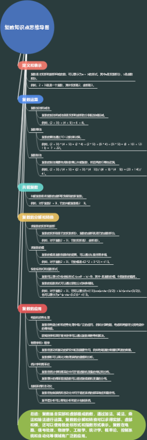 复数知识点思维导图