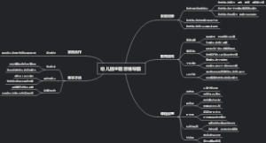 幼儿园主题思维导图