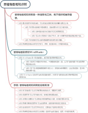 思维导图和知识树
