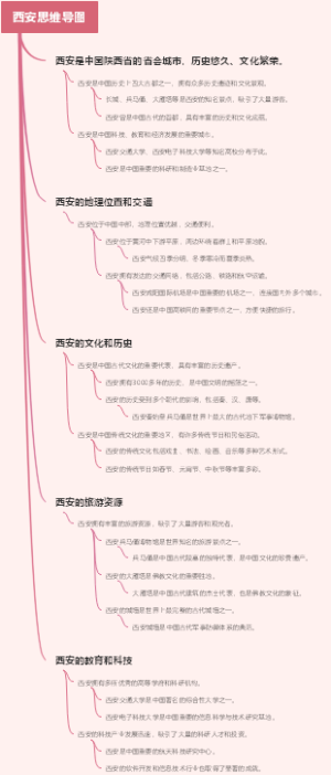西安思维导图