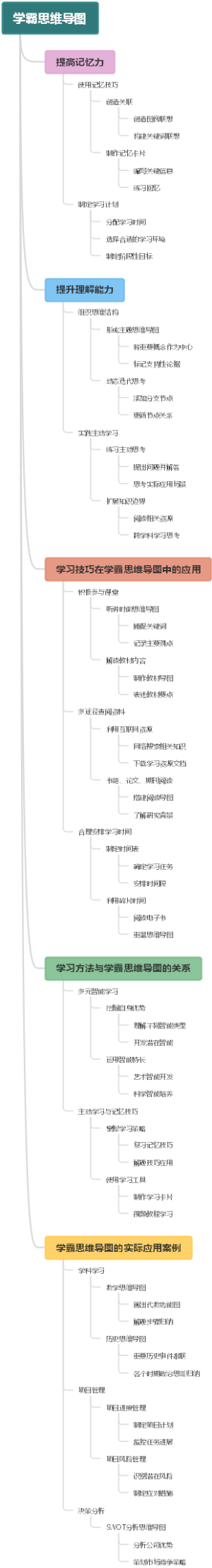 学霸思维导图