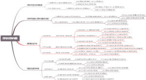 方向的思维导图