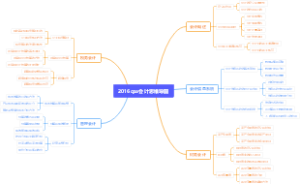 2016cpa会计思维导图