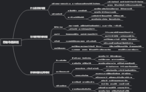 思维导图课题