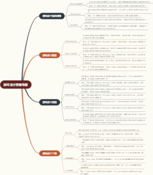 游戏设计思维导图