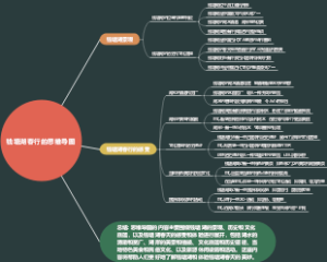 钱塘湖春行的思维导图