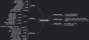 会计基础思维导图