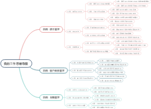 我的工作思维导图