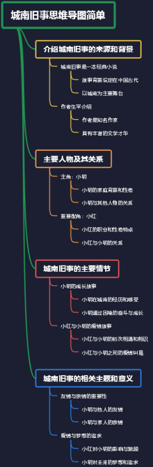城南旧事思维导图简单