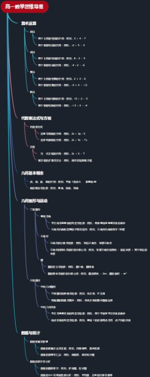 高一数学思维导图