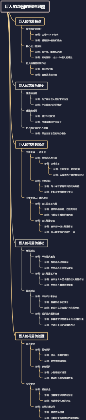 巨人的花园的思维导图