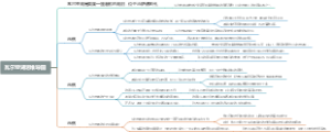瓦尔登湖思维导图
