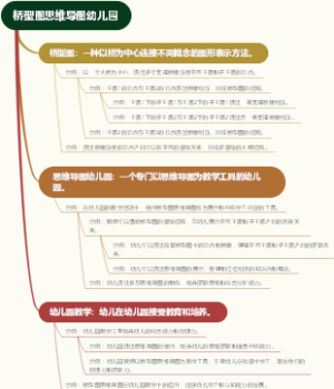 桥型图思维导图幼儿园