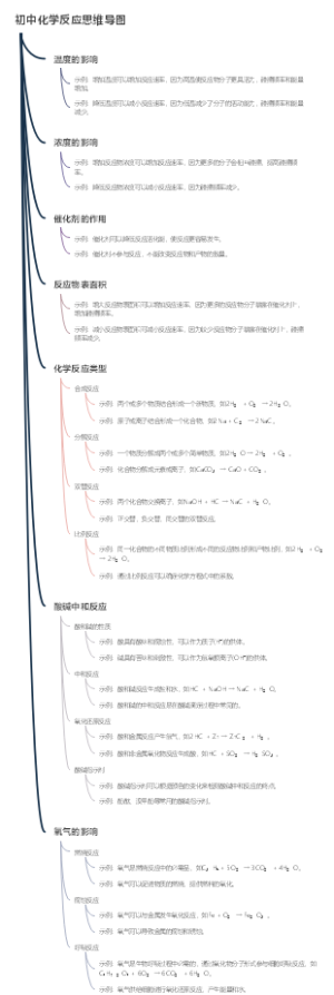 初中化学反应思维导图