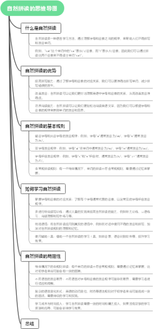 自然拼读的思维导图