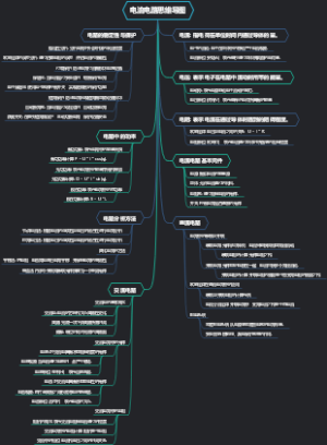 电流电路思维导图