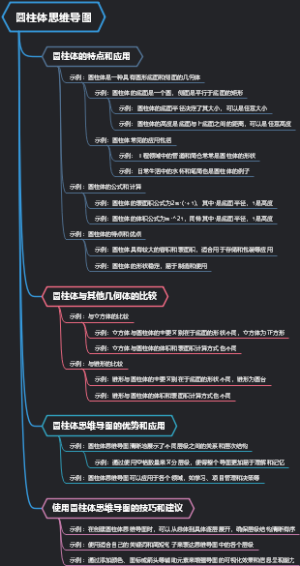 圆柱体思维导图