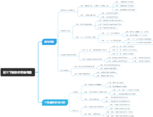 初三下册数学思维导图