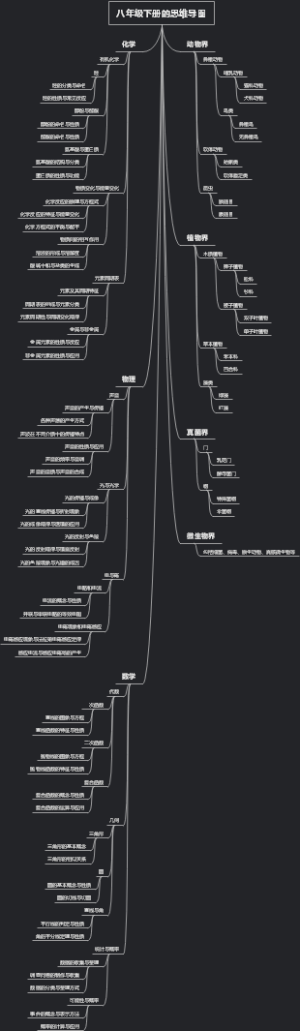 八年级下册的思维导图