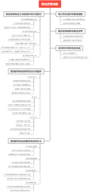 查找思维导图