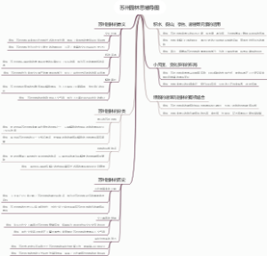 苏州园林思维导图
