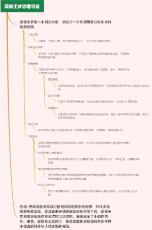 读狼王梦思维导图