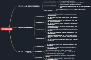 第五章思维导图