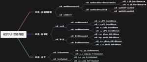 化学九上思维导图