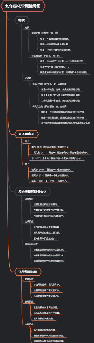 九年级化学思维导图