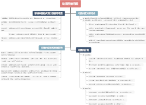动漫思维导图