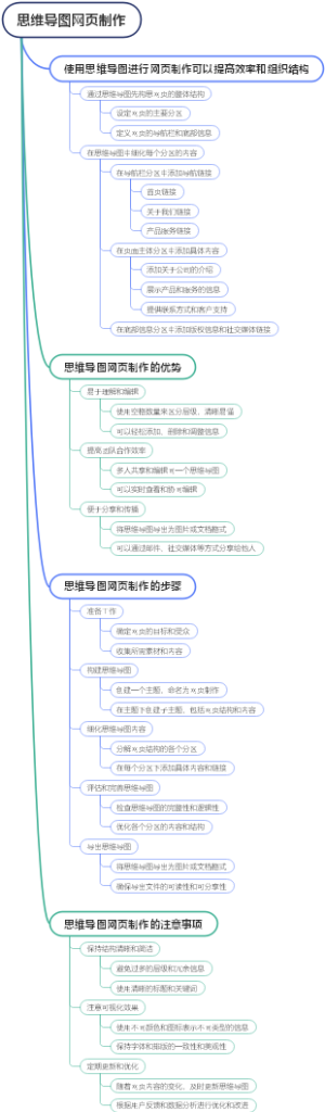 思维导图网页制作