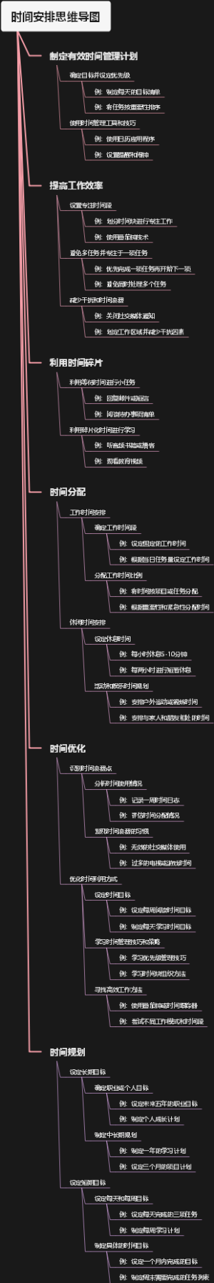 时间安排思维导图