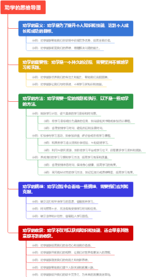 劝学的思维导图