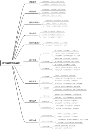 建筑实务思维导图