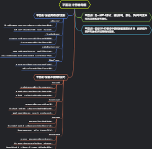 平面设计思维导图