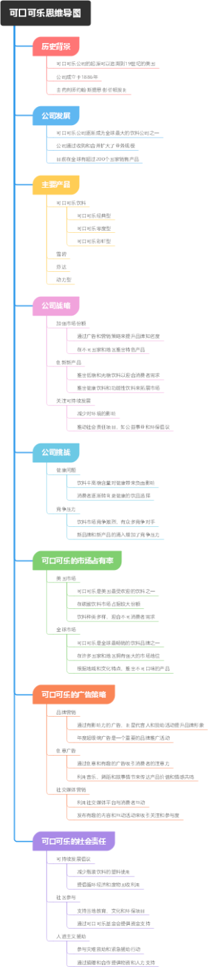可口可乐思维导图