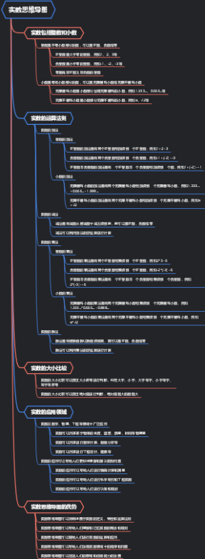 实数思维导图