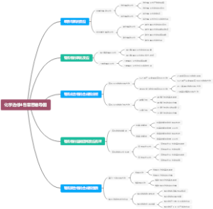 化学选修4各章思维导图