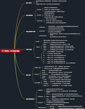 五下科学第一单元思维导图