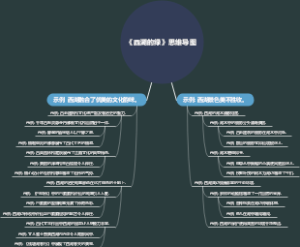 《西湖的绿》思维导图