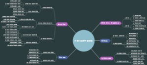 必修二历史思维导图