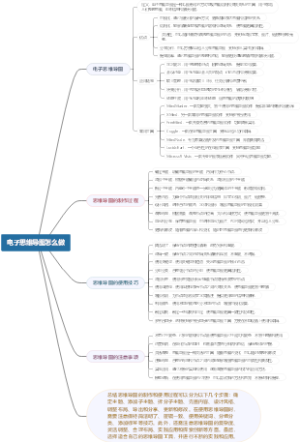 电子思维导图怎么做
