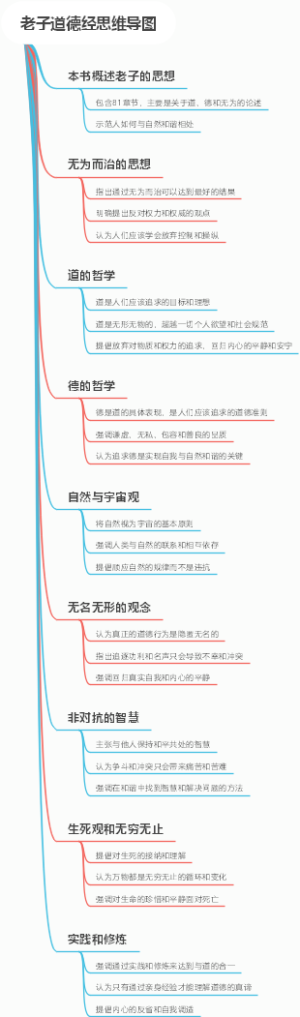 老子道德经思维导图