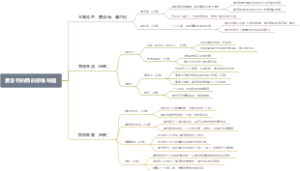 夏洛特的网的思维导图