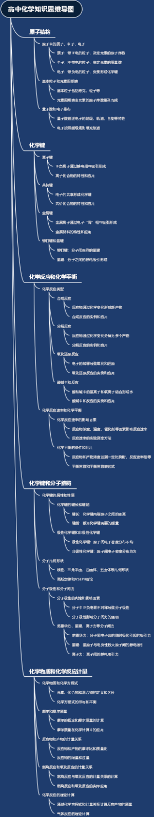 高中化学知识思维导图