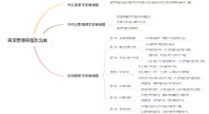 课文思维导图怎么画