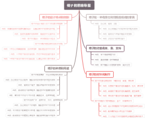 椅子的思维导图