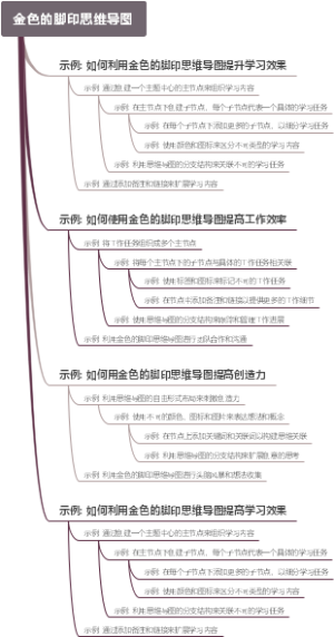 金色的脚印思维导图