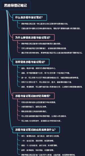 思维导图记笔记