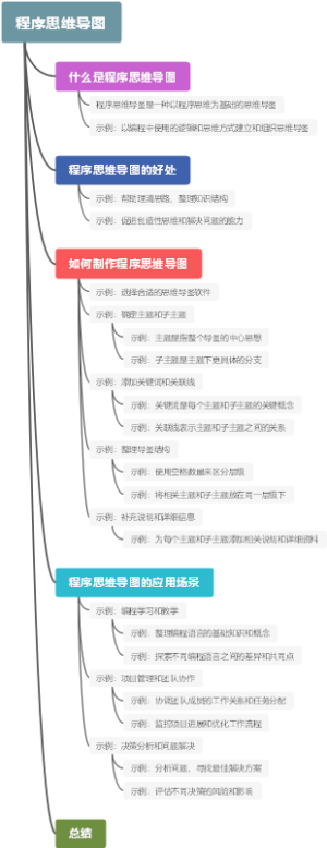 程序思维导图